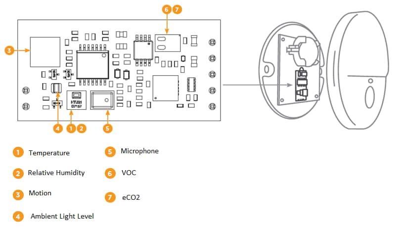TE Connectivity Ambimate MS4 Sensormodul-Development-Kits